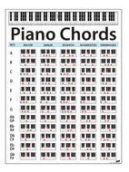 Large Piano Laminated Chord Chart, 30 X 22.5 | Keyboard Music Lessons, P1001B